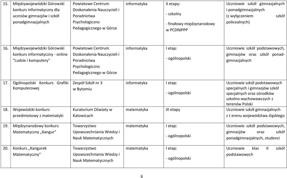 Międzywojewódzki Górowski konkurs informatyczny - online "Ludzie i komputery" Powiatowe Centrum Doskonalenia Nauczycieli i Poradnictwa Psychologiczno Pedagogicznego w Górze informatyka Uczniowie