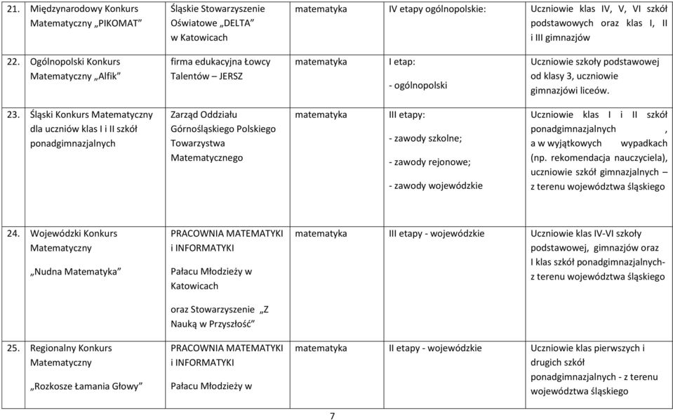 Śląski Konkurs Matematyczny dla uczniów klas I i II szkół ponadgimnazjalnych Zarząd Oddziału Górnośląskiego Polskiego Towarzystwa Matematycznego III etapy: - zawody szkolne; - zawody rejonowe; -