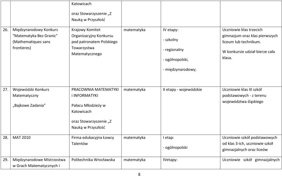 regionalny, Uczniowie klas trzecich gimnazjum oraz klas pierwszych liceum lub technikum. W konkursie udział bierze cała klasa. - międzynarodowy; 27.