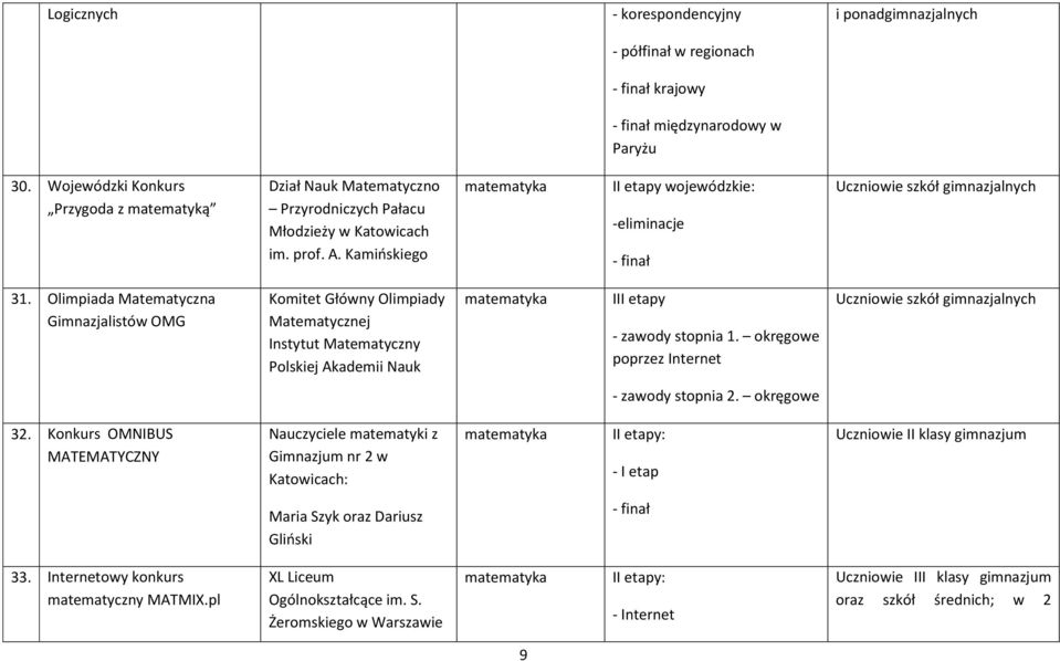 Olimpiada Matematyczna Gimnazjalistów OMG Komitet Główny Olimpiady Matematycznej Instytut Matematyczny Polskiej Akademii Nauk III etapy - zawody stopnia 1.