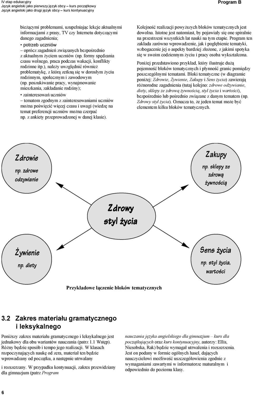 ), należy uwzględnić również problematykę, z którą zetkną się w dorosłym życiu rodzinnym, społecznym i zawodowym (np.