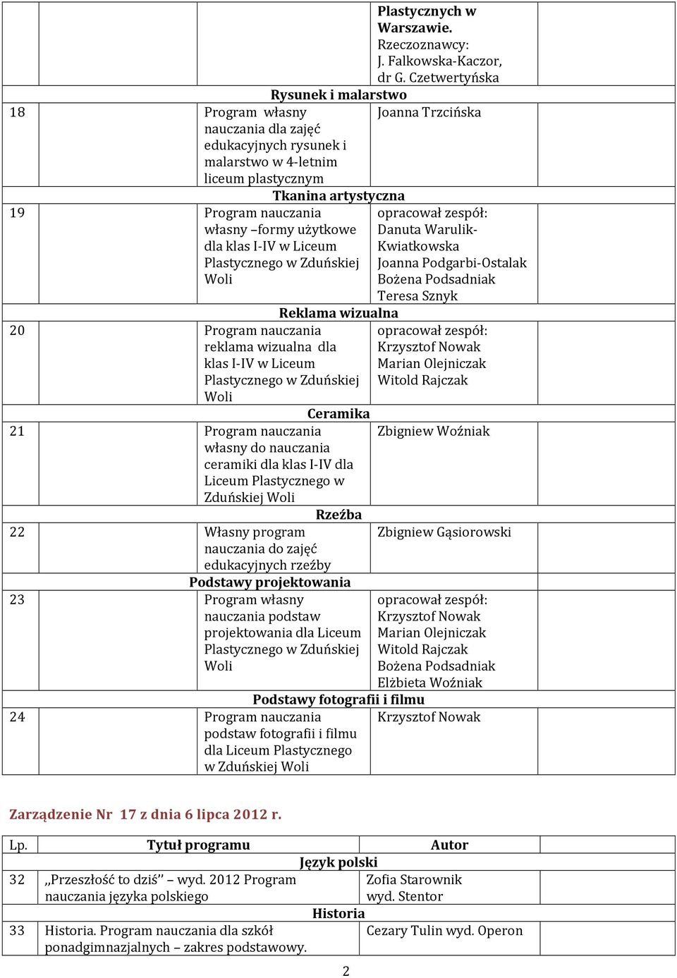 Ceramika 21 Program nauczania własny do nauczania ceramiki dla klas I-IV dla Liceum Plastycznego w Zduńskiej Rzeźba 22 Własny program nauczania do zajęć edukacyjnych rzeźby Podstawy projektowania 23