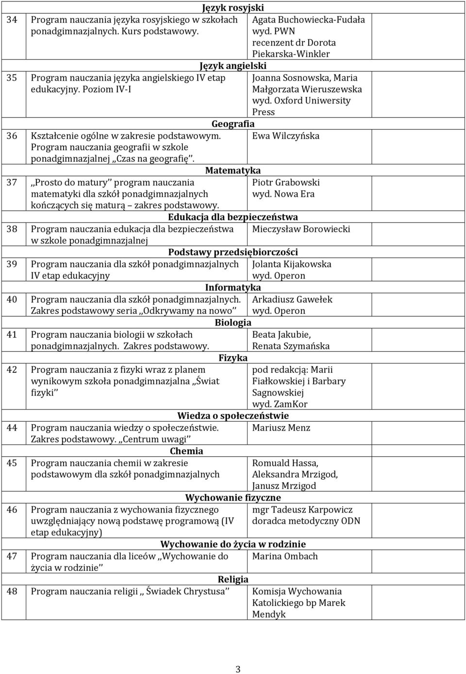 37,,Prosto do matury program nauczania matematyki dla szkół ponadgimnazjalnych kończących się maturą zakres podstawowy. Agata Buchowiecka-Fudała wyd.