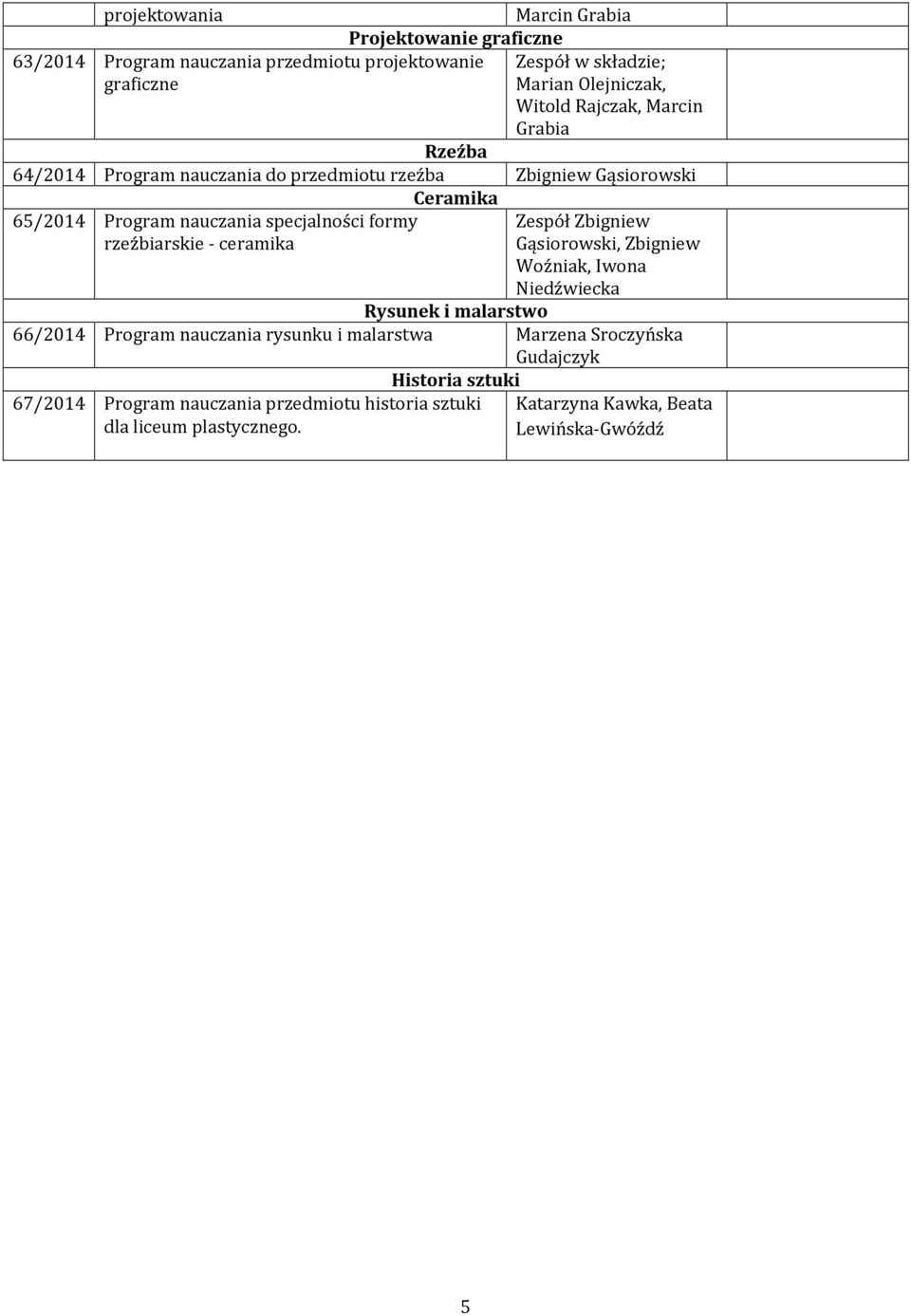 specjalności formy rzeźbiarskie - ceramika Zespół Zbigniew Gąsiorowski, Zbigniew Woźniak, Iwona Niedźwiecka 66/2014 Program nauczania rysunku i