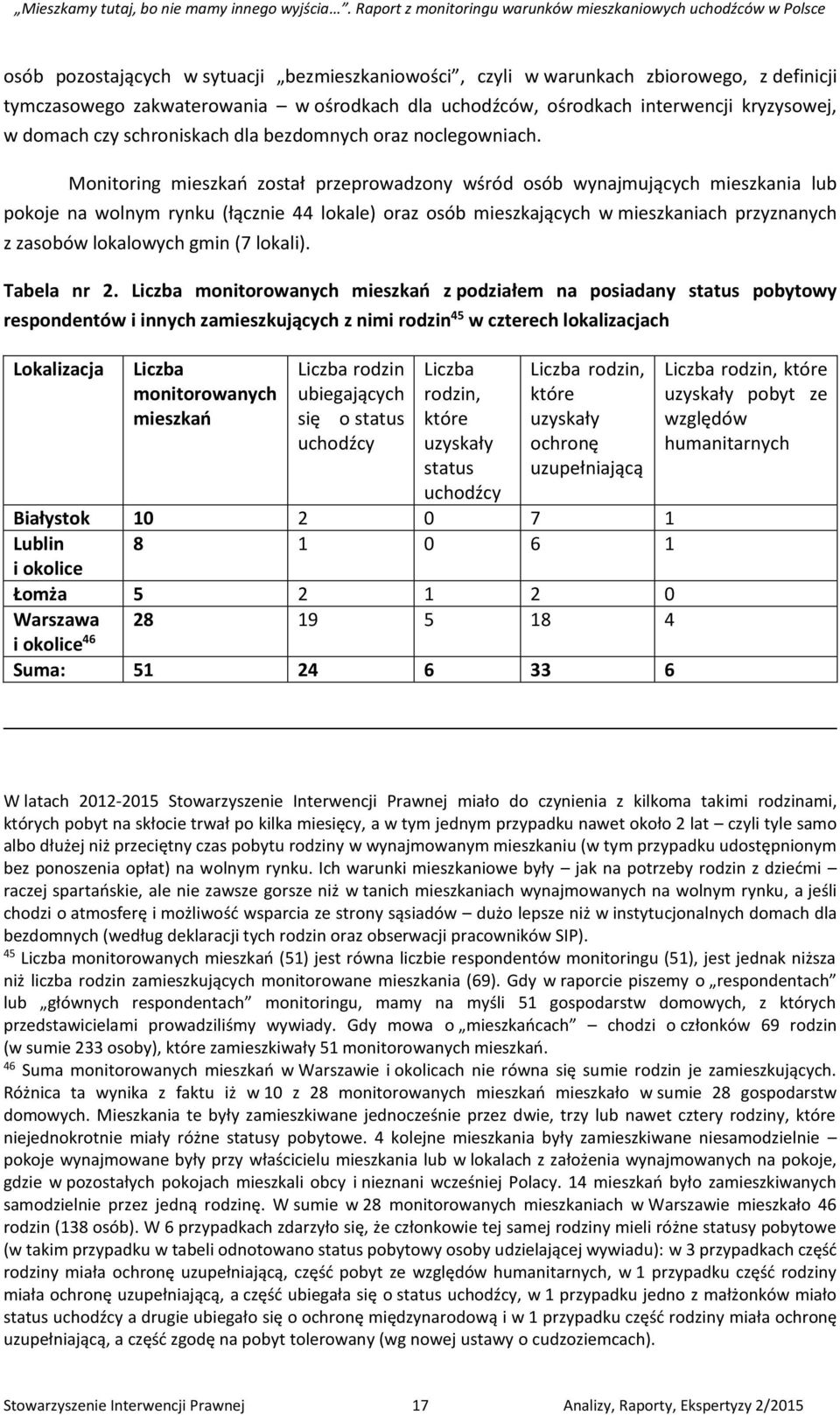 Monitoring mieszkań został przeprowadzony wśród osób wynajmujących mieszkania lub pokoje na wolnym rynku (łącznie 44 lokale) oraz osób mieszkających w mieszkaniach przyznanych z zasobów lokalowych