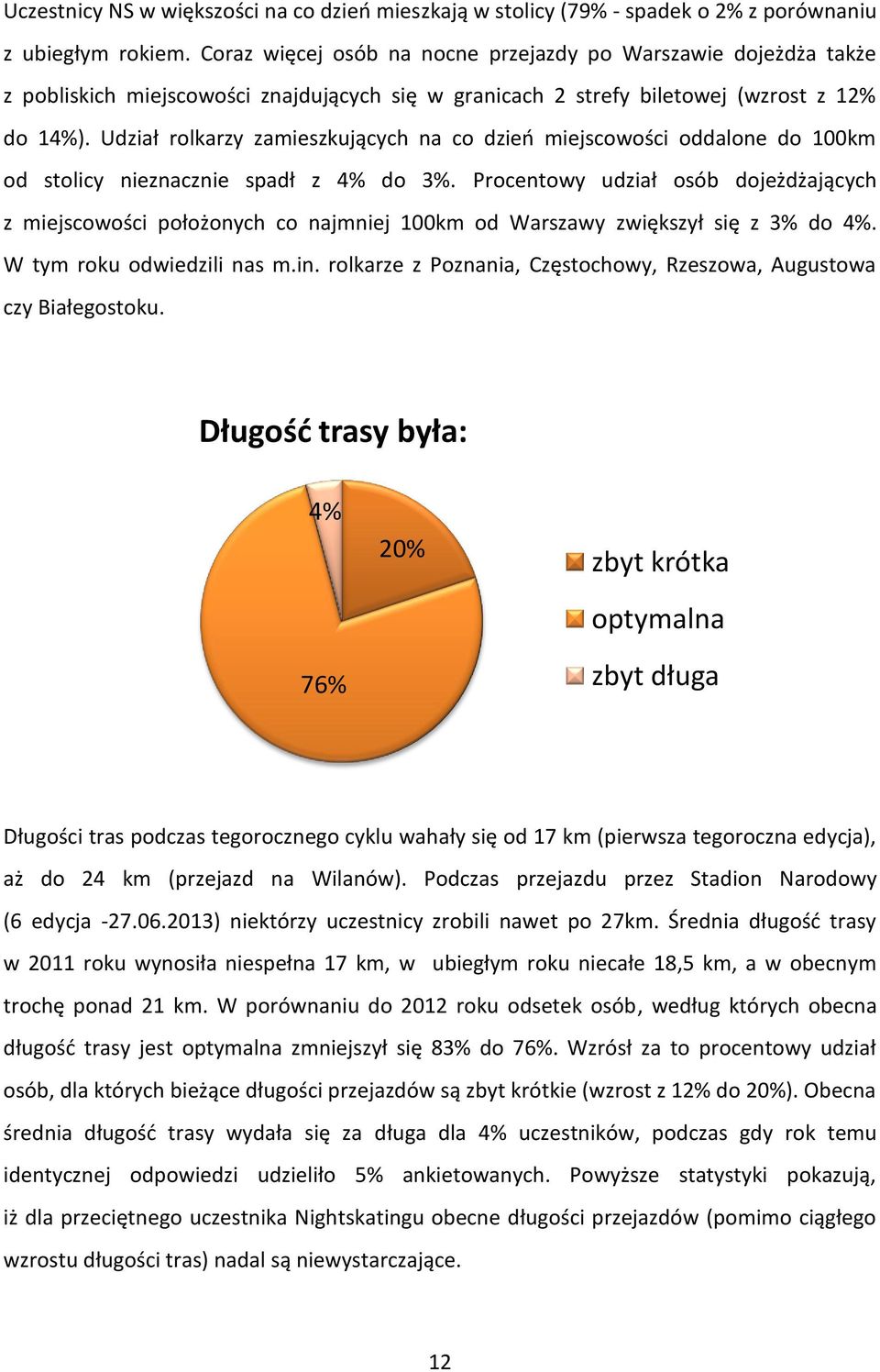 Udział rolkarzy zamieszkujących na co dzień miejscowości oddalone do 100km od stolicy nieznacznie spadł z 4% do 3%.