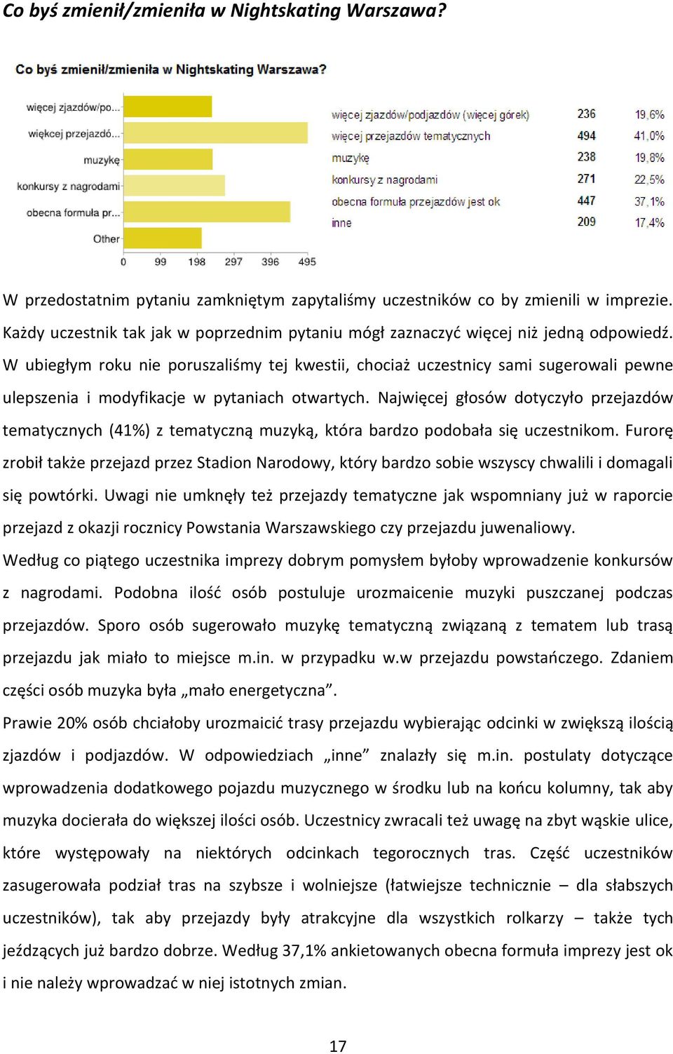 W ubiegłym roku nie poruszaliśmy tej kwestii, chociaż uczestnicy sami sugerowali pewne ulepszenia i modyfikacje w pytaniach otwartych.