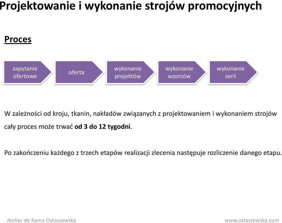 cały proces może trwad od 3 do 12 tygodni.