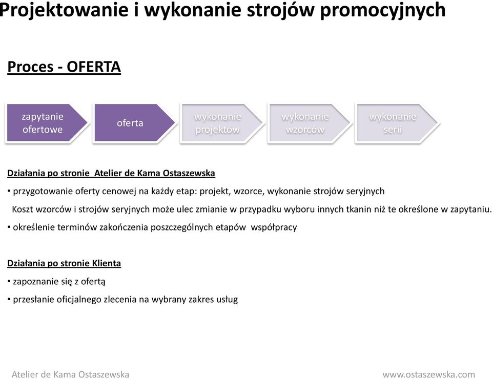 zmianie w przypadku wyboru innych tkanin niż te określone w zapytaniu.