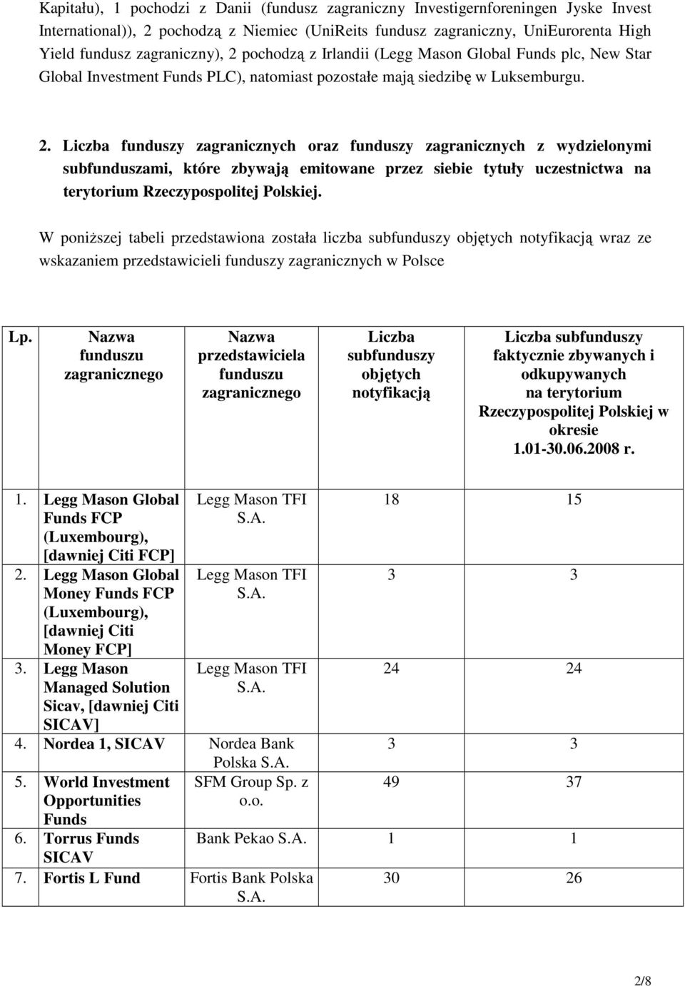 pochodzą z Irlandii (Legg Mason Global Funds plc, New Star Global Investment Funds PLC), natomiast pozostałe mają siedzibę w Luksemburgu. 2.