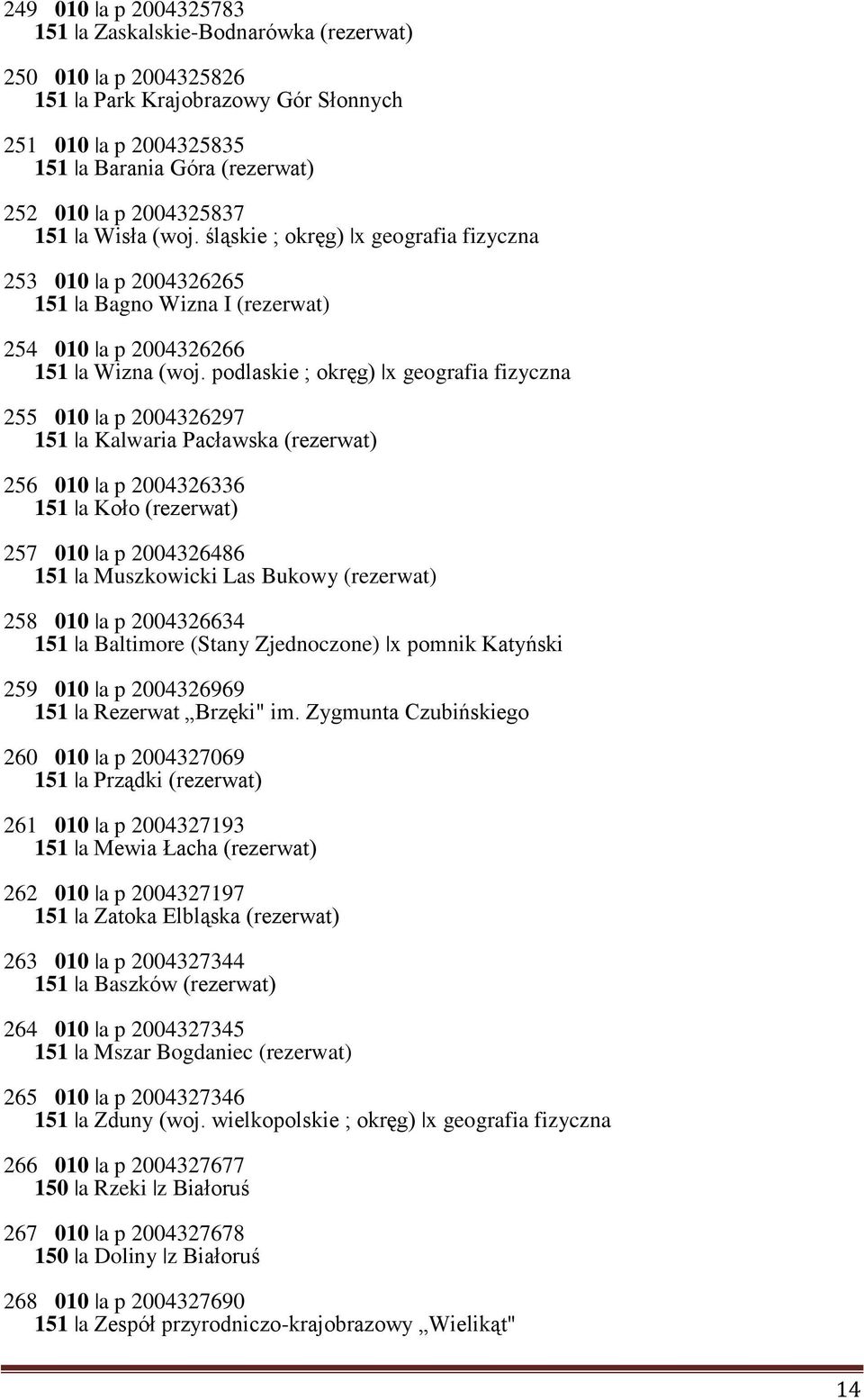 podlaskie ; okręg) x geografia fizyczna 255 010 a p 2004326297 151 a Kalwaria Pacławska (rezerwat) 256 010 a p 2004326336 151 a Koło (rezerwat) 257 010 a p 2004326486 151 a Muszkowicki Las Bukowy