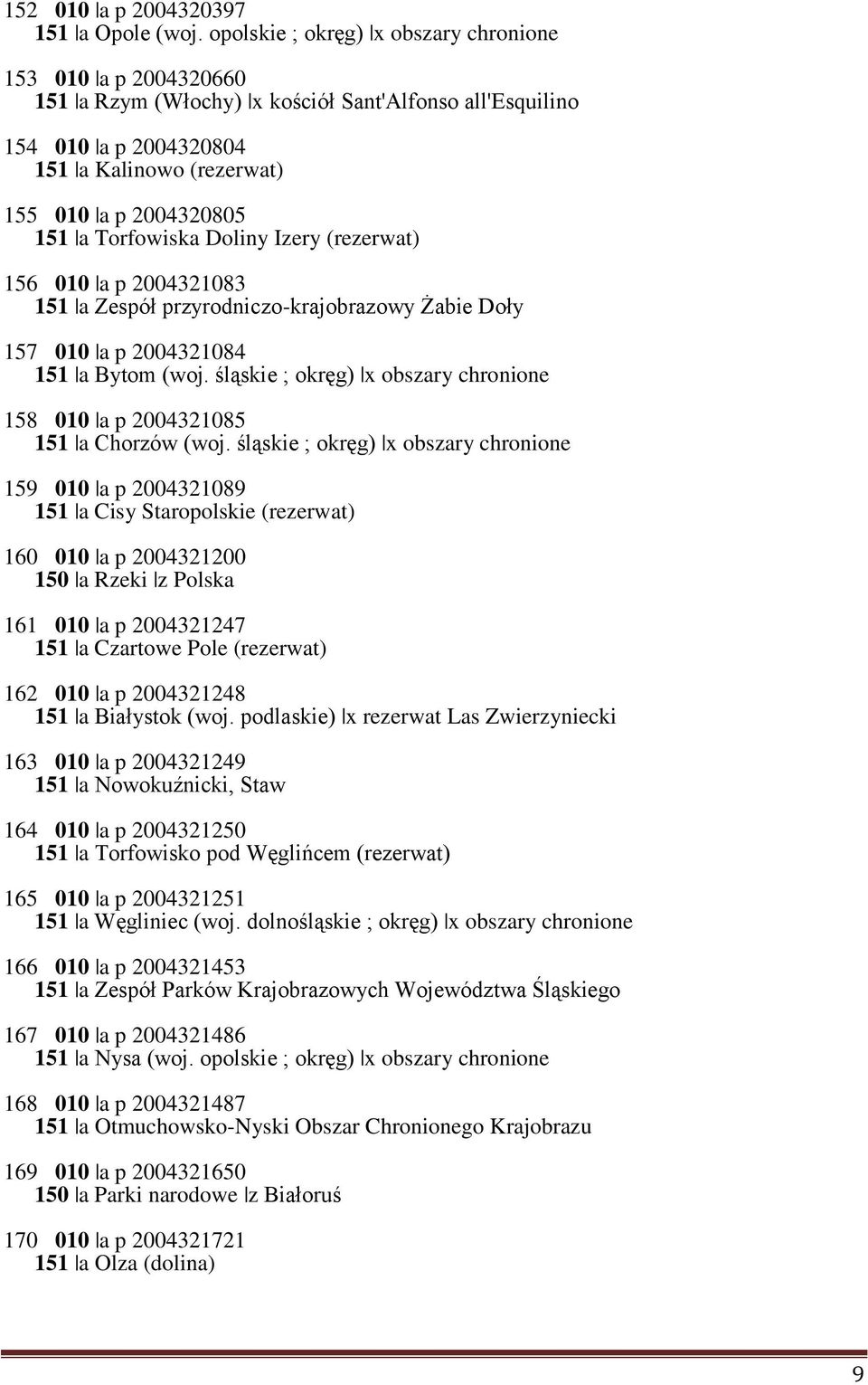 Torfowiska Doliny Izery (rezerwat) 156 010 a p 2004321083 151 a Zespół przyrodniczo-krajobrazowy Żabie Doły 157 010 a p 2004321084 151 a Bytom (woj.