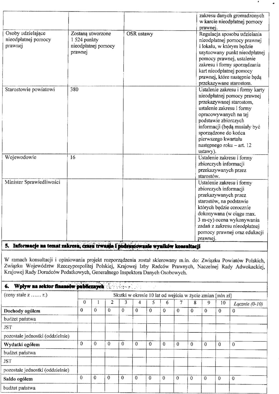 prawnej, ktore nast^pnie b^d^ przekaz>'wane starostom. Starostowie powiatowi 380 Ustalenie zakresu i formy karty nieodplattiej pomocy prawnej przekazywanej starostom, ustalenie za!