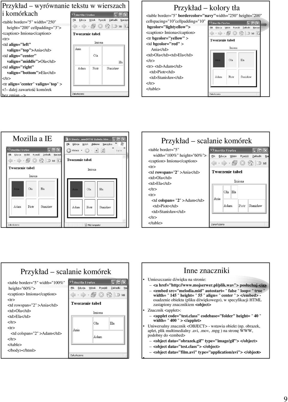 dalej zawartość komórek bez zmian --> 49 Przykład kolory tła <table border="5" bordercolor="navy"width="250" height="200" cellspacing="10"cellpadding="10" bgcolor="lightyellow"> <caption>