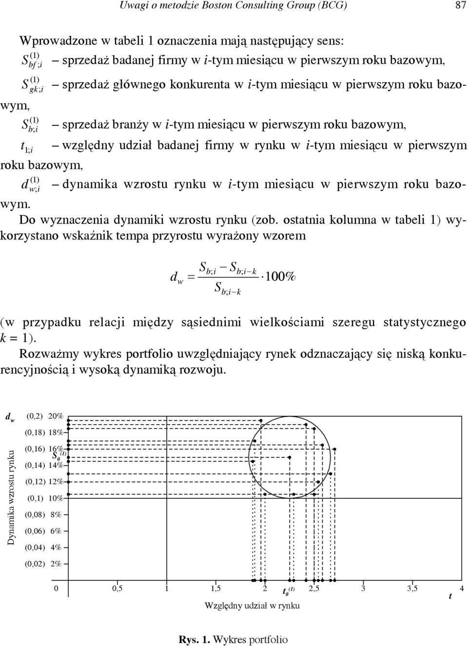 zrosu ru zo os olu el orzso sź ep przrosu rżo zore ; ; ; % przpu relc ęz sąse elośc szeregu ssczego Rozż res porfolo uzglęąc