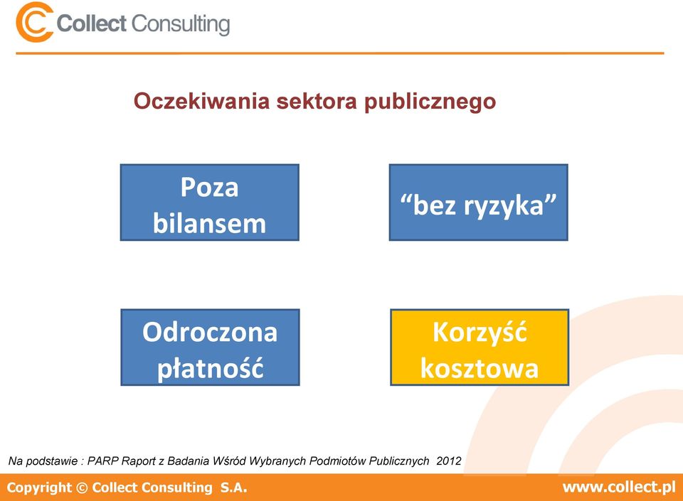 Korzyść kosztowa Na podstawie : PARP