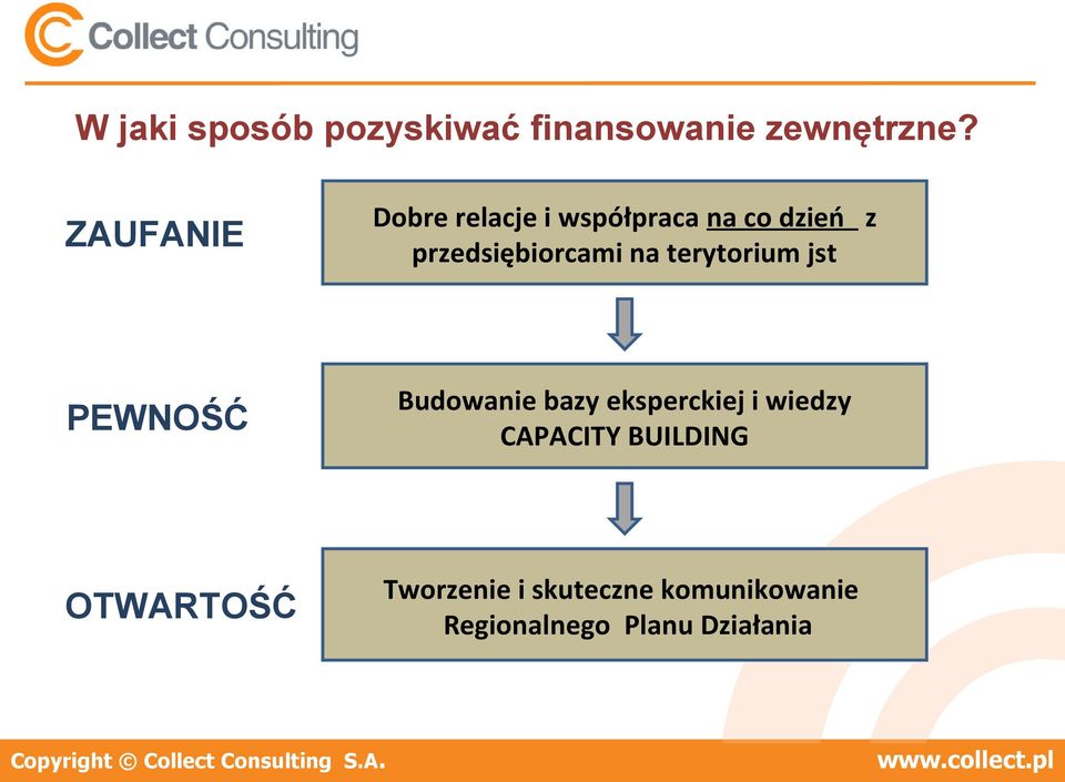 na terytorium jst PEWNOŚĆ Budowanie bazy eksperckiej i wiedzy