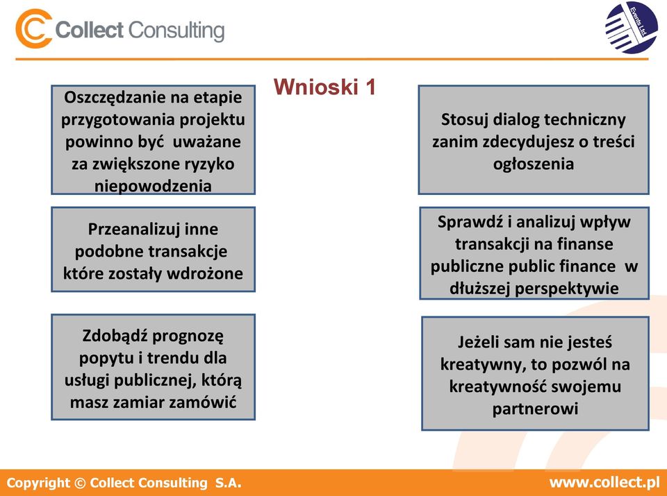 zamówić Wnioski 1 Stosuj dialog techniczny zanim zdecydujesz o treści ogłoszenia Sprawdź i analizuj wpływ transakcji na