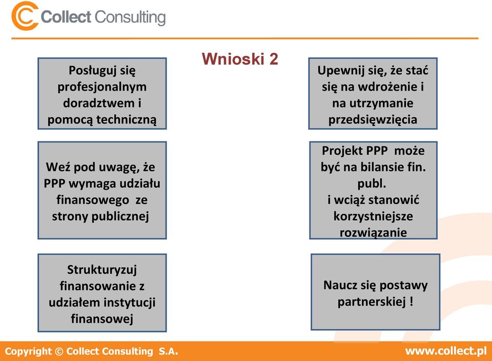 przedsięwzięcia Projekt PPP może być na bilansie fin. publ.