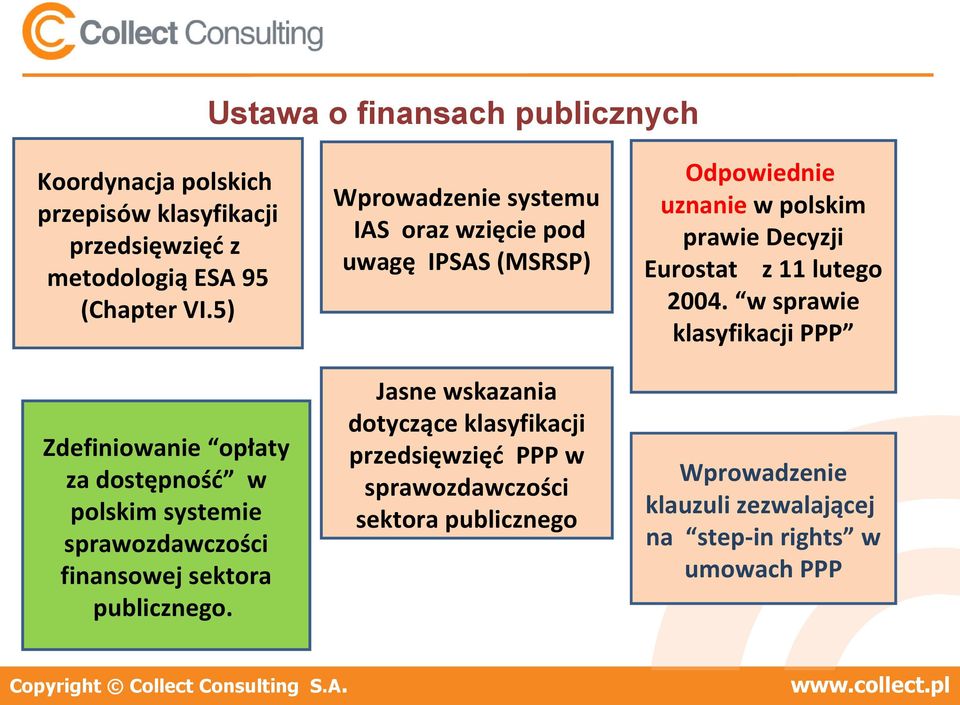 Wprowadzenie systemu IAS oraz wzięcie pod uwagę IPSAS (MSRSP) Jasne wskazania dotyczące klasyfikacji przedsięwzięć PPP w sprawozdawczości