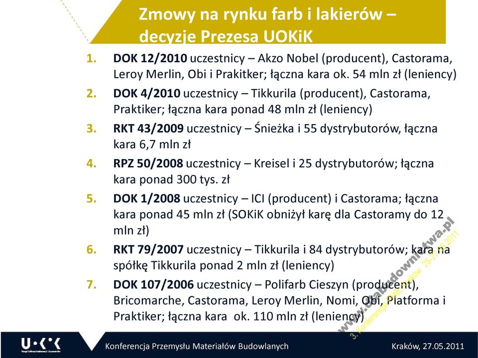 RPZ 50/2008 uczestnicy Kreisel i 25 dystrybutorów; łączna kara ponad 300 tys. zł 5.