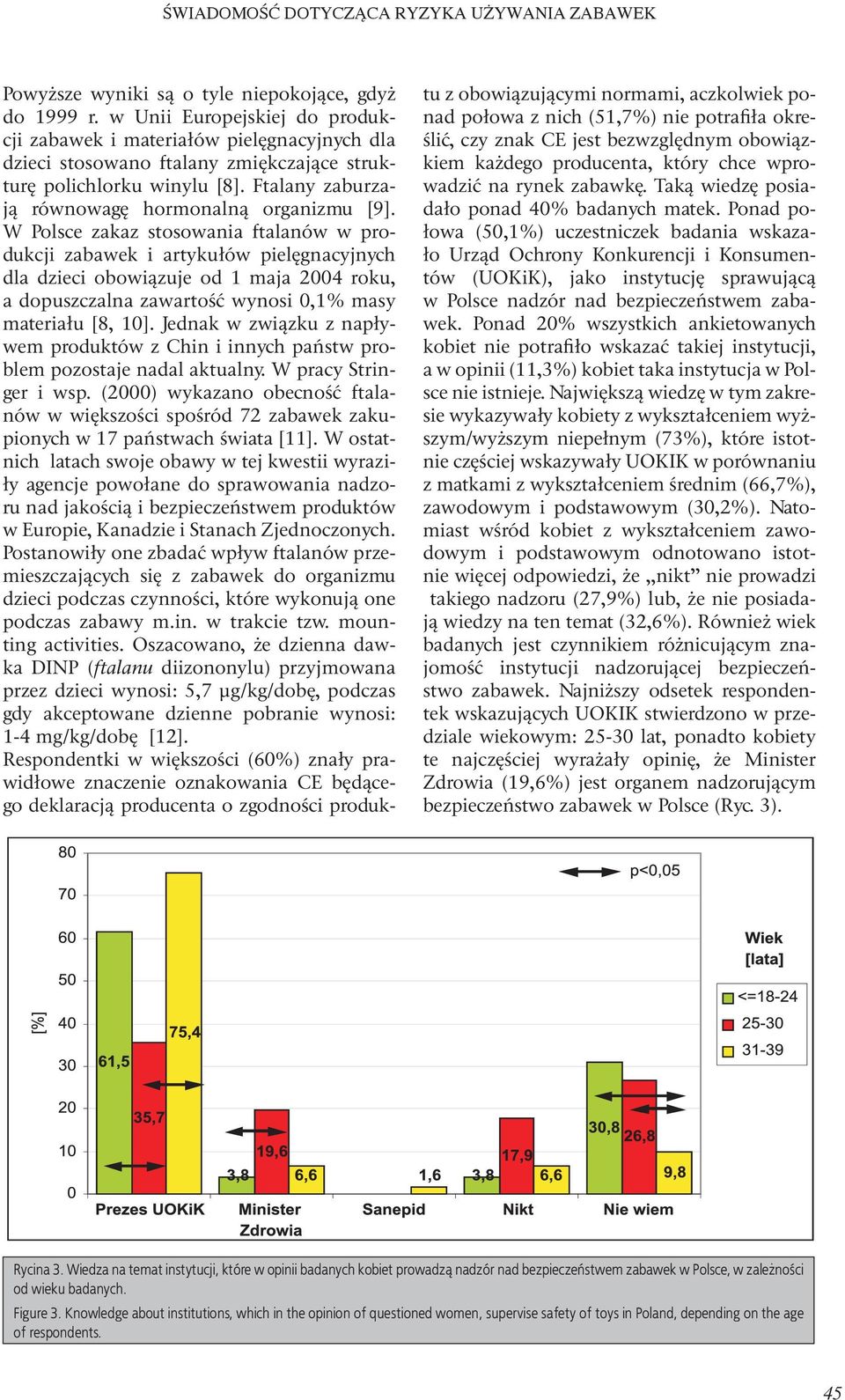 W Polsce zakaz stosowania ftalanów w produkcji zabawek i artykułów pielęgnacyjnych dla dzieci obowiązuje od 1 maja 2004 roku, a dopuszczalna zawartość wynosi 0,1% masy materiału [8, 10].