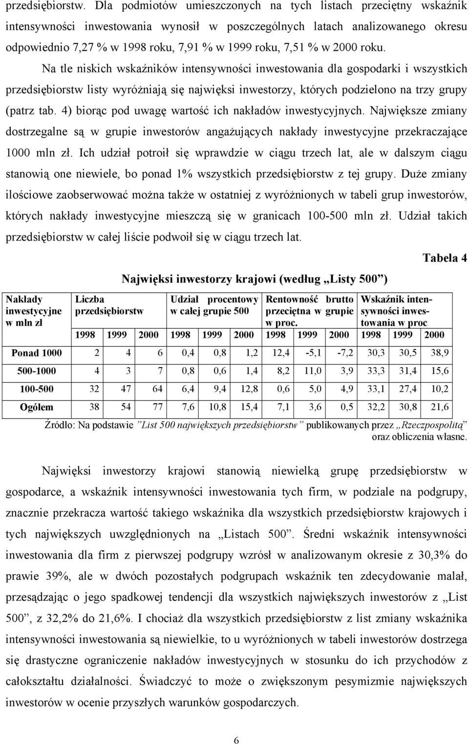 7,51 % w 2000 roku.