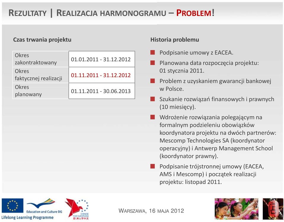 Szukanie rozwiązań finansowych i prawnych (10 miesięcy).