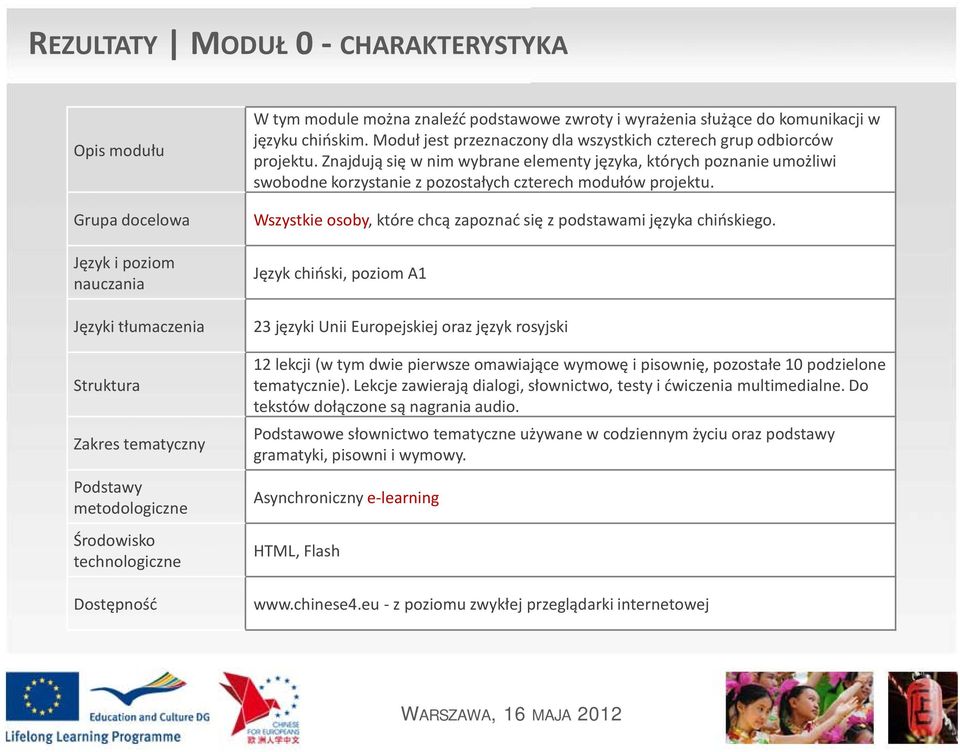 Znajdują się w nim wybrane elementy języka, których poznanie umożliwi swobodne korzystanie z pozostałych czterech modułów projektu.