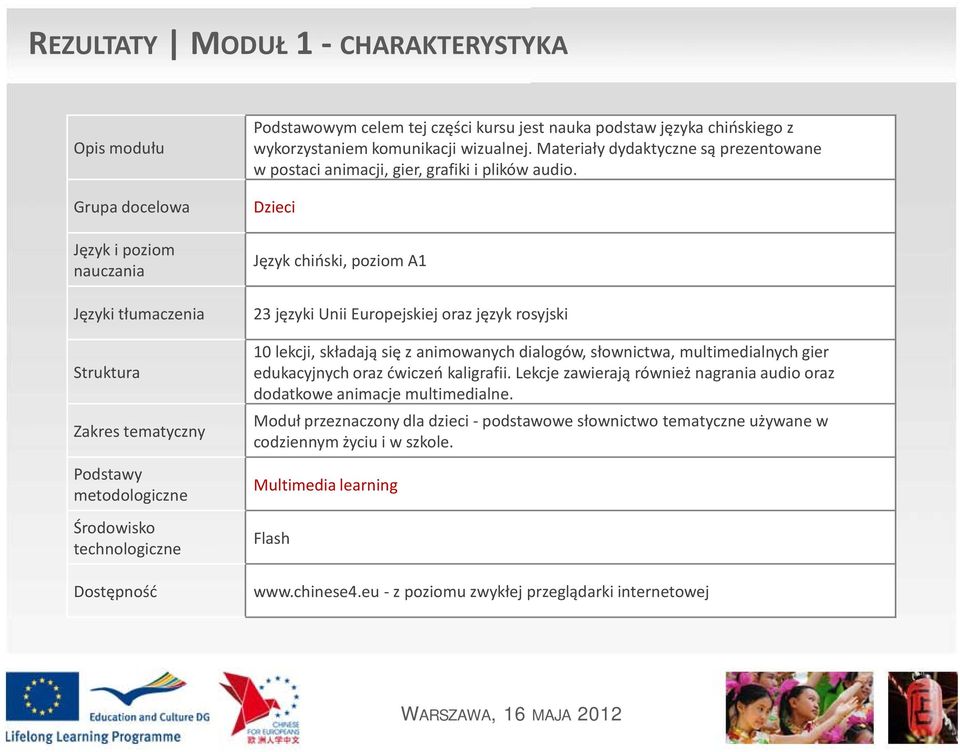 Dzieci Język chiński, poziom A1 23 języki Unii Europejskiej oraz język rosyjski 10 lekcji, składają się z animowanych dialogów, słownictwa, multimedialnych gier edukacyjnych oraz ćwiczeń kaligrafii.
