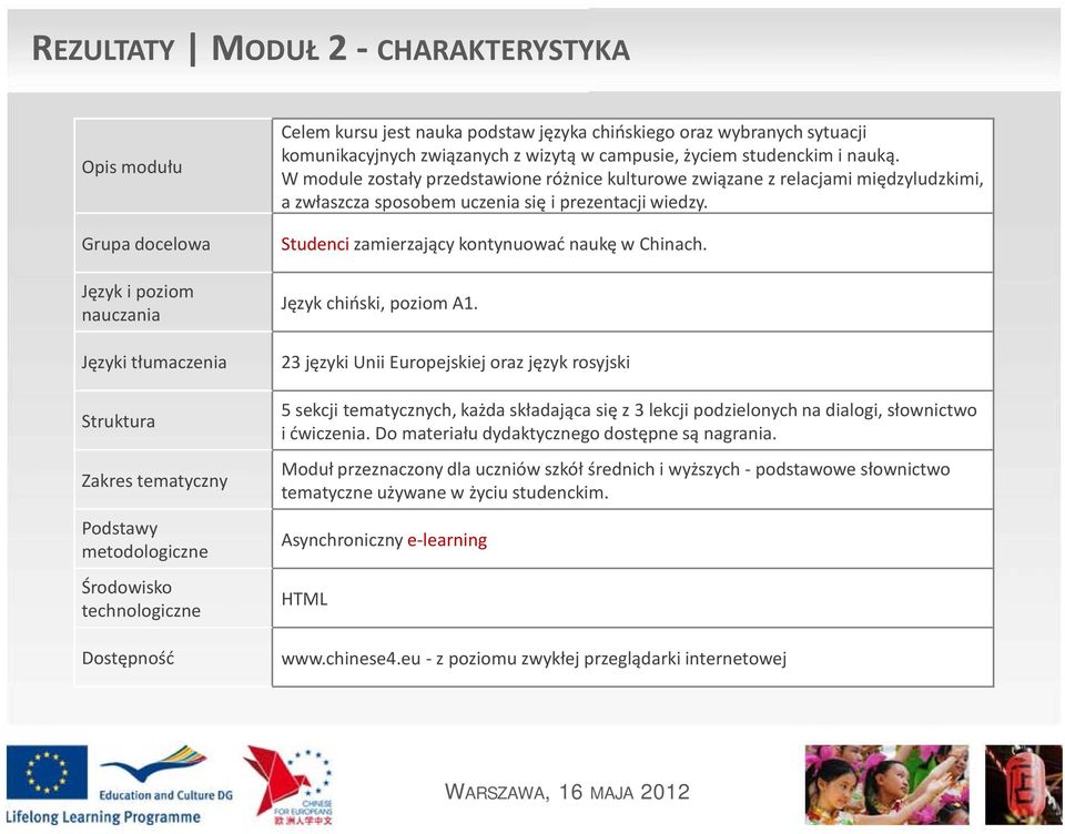 W module zostały przedstawione różnice kulturowe związane z relacjami międzyludzkimi, a zwłaszcza sposobem uczenia się i prezentacji wiedzy. Studenci zamierzający kontynuować naukę w Chinach.