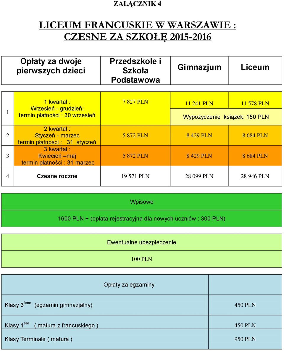 Wypożyczenie książek: 150 PLN 5 872 PLN 8 429 PLN 8 684 PLN 5 872 PLN 8 429 PLN 8 684 PLN 4 Czesne roczne 19 571 PLN 28 099 PLN 28 946 PLN Wpisowe 1600 PLN + (opłata rejestracyjna dla