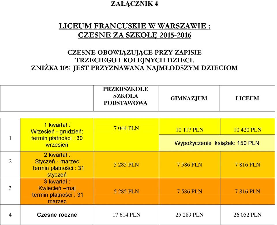 płatności : 30 wrzesień 2 kwartał : Styczeń - marzec termin płatności : 31 styczeń 3 kwartał : Kwiecień maj termin płatności : 31 marzec 7 044