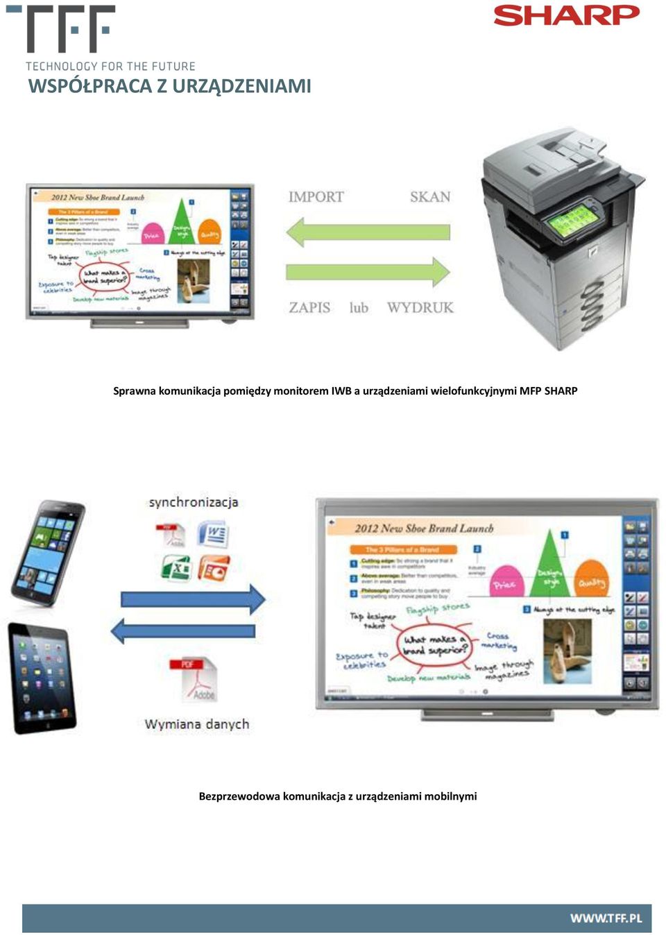 urządzeniami wielofunkcyjnymi MFP SHARP