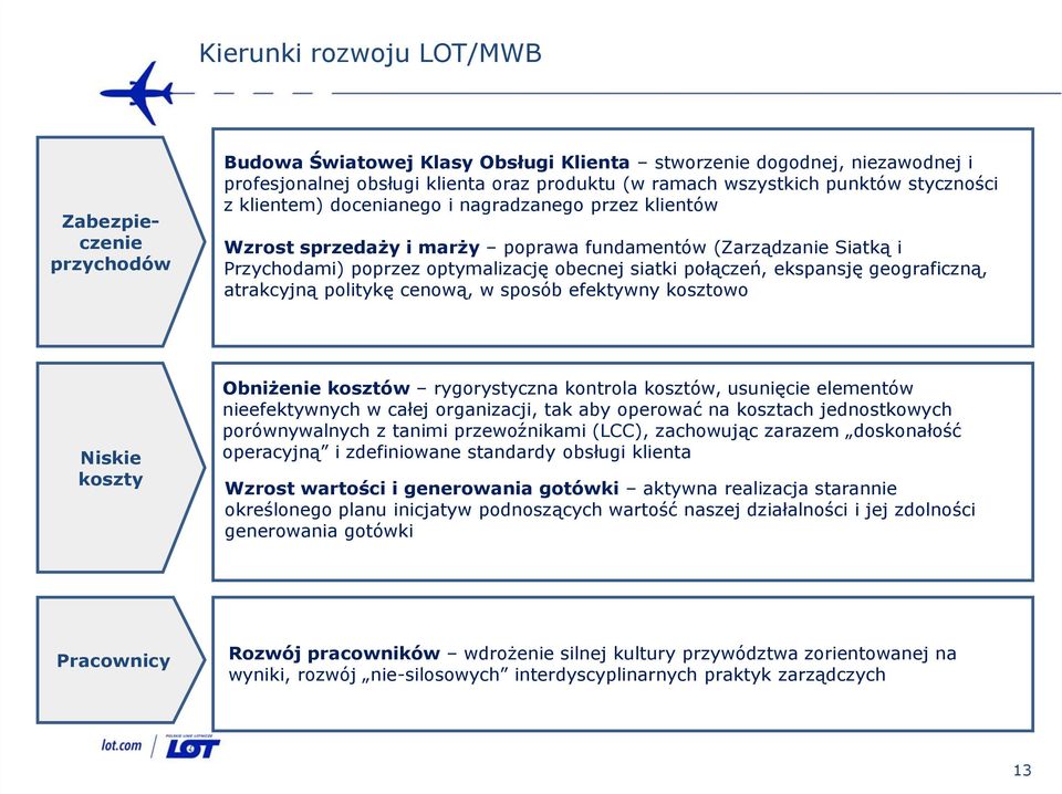 ekspansję geograficzną, atrakcyjną politykę cenową, w sposób efektywny kosztowo Niskie koszty Obniżenie kosztów rygorystyczna kontrola kosztów, usunięcie elementów nieefektywnych w całej organizacji,