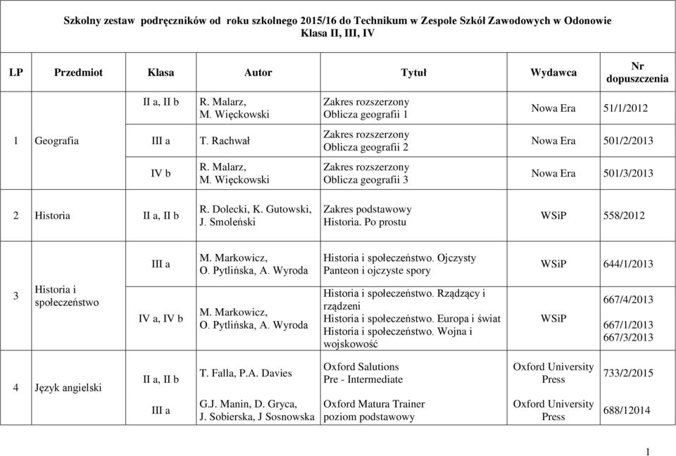 Więckowski Zakres rozszerzony Oblicza geografii Nowa Era 50//0 Historia R. Dolecki, K. Gutowski, J. Smoleński Historia. Po prostu 558/0 M. Markowicz, O. Pytlińska, A. Wyroda Historia i społeczeństwo.