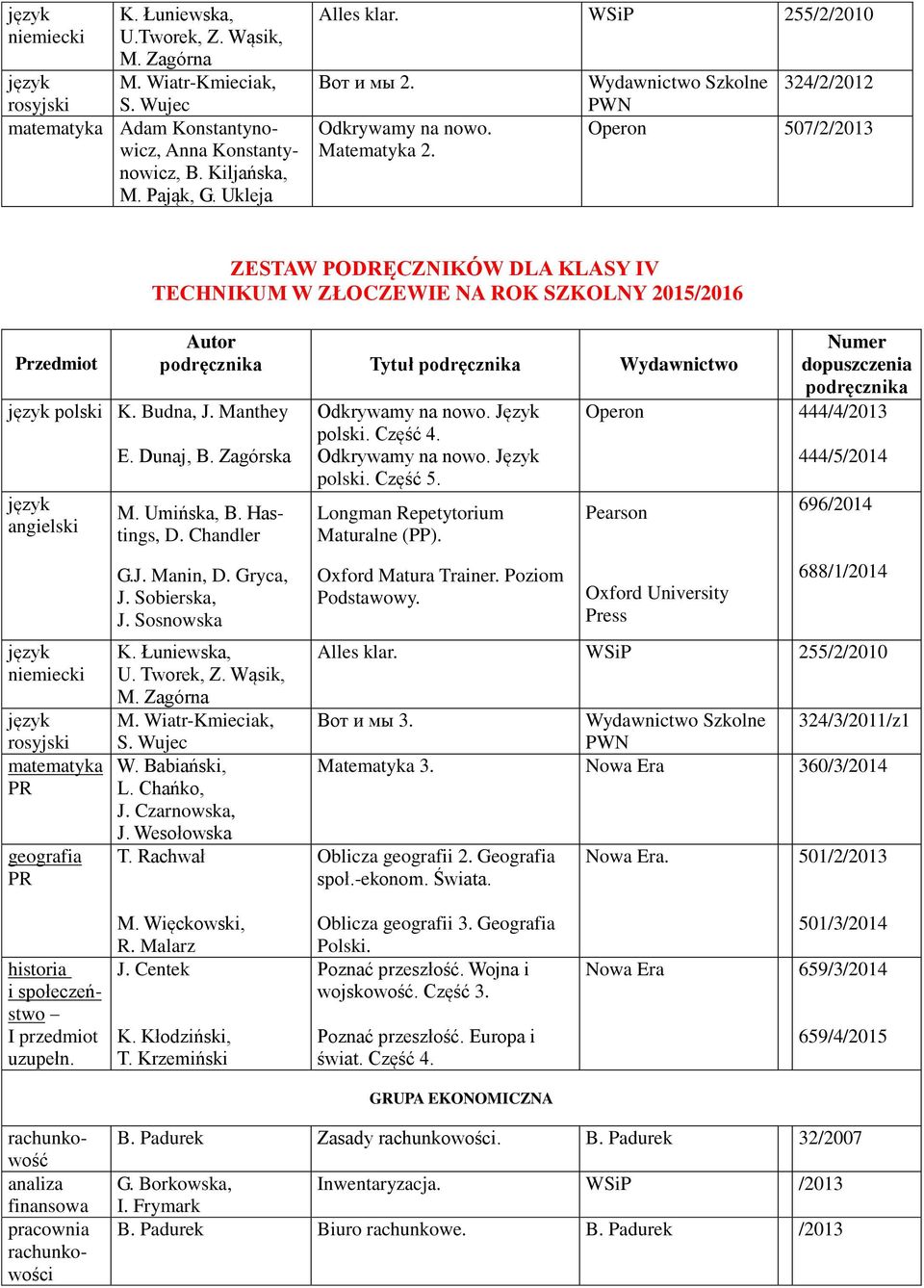 Hastings, D. Chandler G.J. Manin, D. Gryca, J. Sobierska, J. Sosnowska U. Tworek, Z. Wąsik, W. Babiański, L. Chańko, J. Czarnowska, J. Wesołowska T. Rachwał polski. Część 4. polski. Część 5.