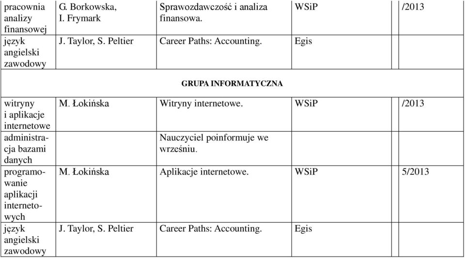 Egis WSiP /2013 GRUPA INFORMATYCZNA witryny i aplikacje internetowe administracja bazami danych programowanie