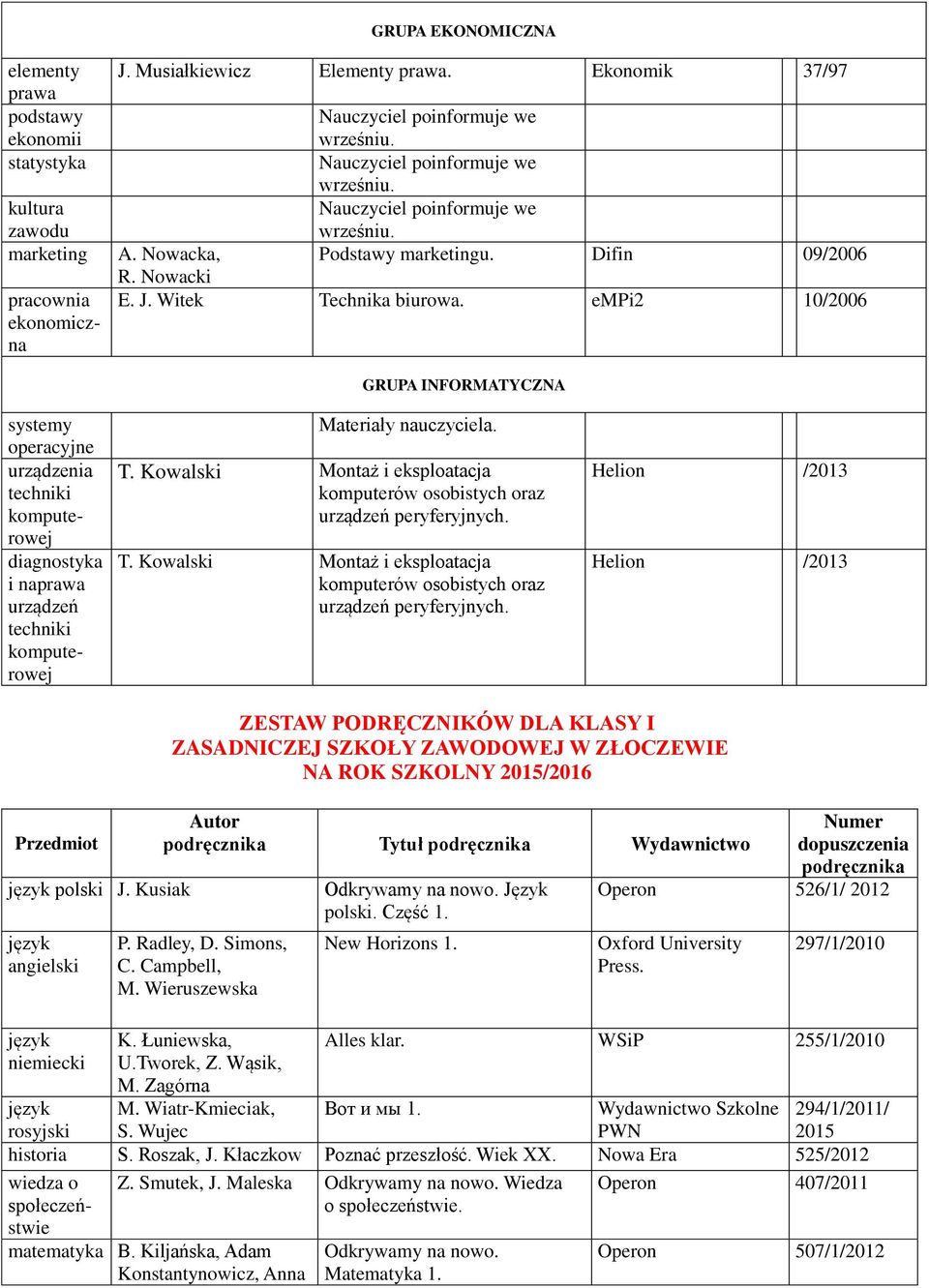 empi2 10/2006 systemy operacyjne urządzenia techniki komputerowej diagnostyka i naprawa urządzeń techniki komputerowej GRUPA INFORMATYCZNA Materiały nauczyciela. T.