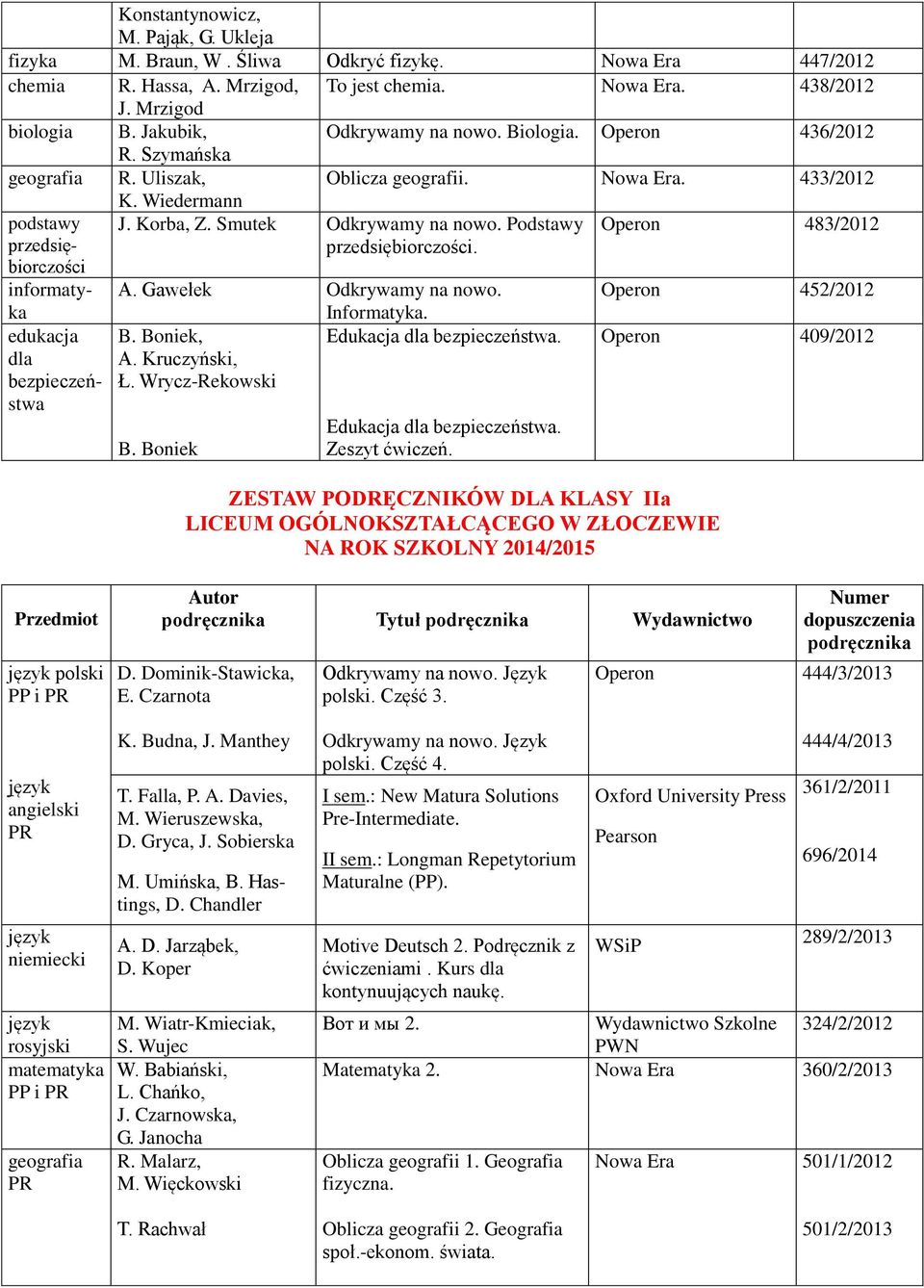 Korba, Z. Smutek Odkrywamy na nowo. Podstawy przedsiębiorczości. A. Gawełek Odkrywamy na nowo. Informatyka. B. Boniek, A. Kruczyński, Ł. Wrycz-Rekowski B. Boniek Zeszyt ćwiczeń.