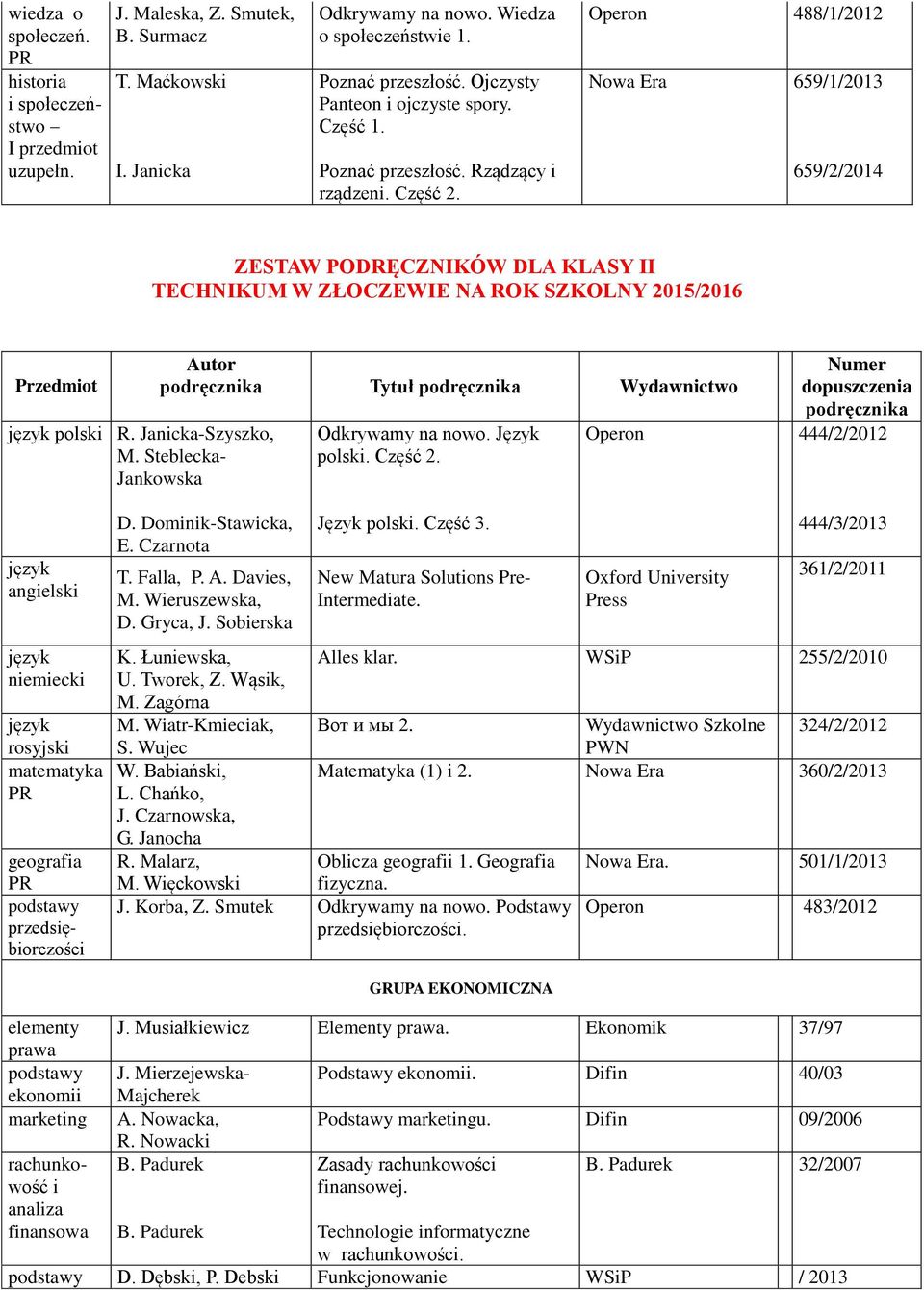 Operon 488/1/2012 Nowa Era 659/1/2013 659/2/2014 ZESTAW PODRĘCZNIKÓW DLA KLASY II TECHNIKUM W ZŁOCZEWIE NA ROK SZKOLNY /2016 polski R. Janicka-Szyszko, M. Steblecka- Jankowska polski. Część 2.