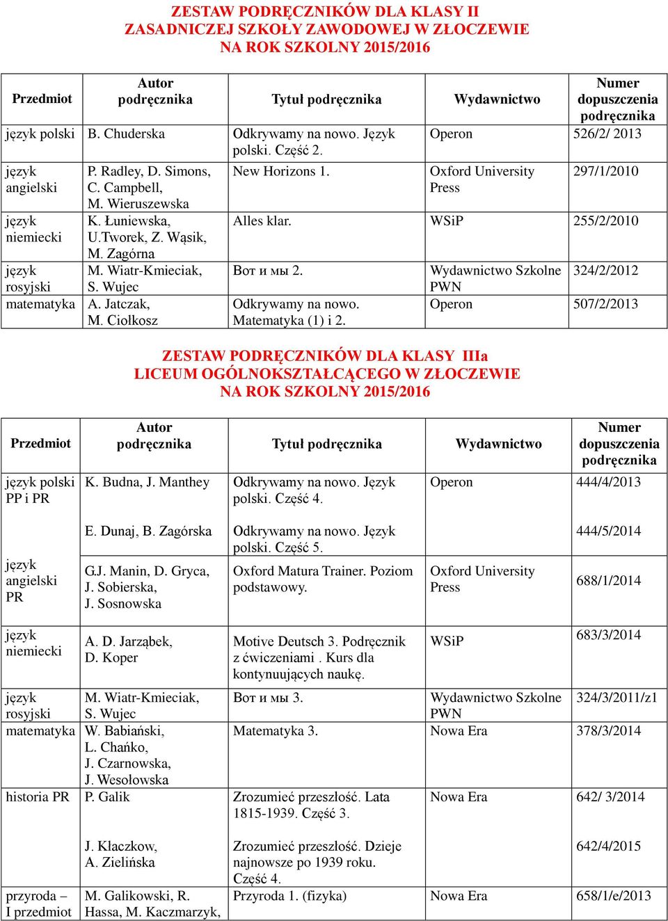 ZESTAW PODRĘCZNIKÓW DLA KLASY IIIa LICEUM OGÓLNOKSZTAŁCĄCEGO W ZŁOCZEWIE NA ROK SZKOLNY /2016 Wydawnictwo Szkolne 324/2/2012 Operon 507/2/2013 polski PP i K. Budna, J. Manthey polski. Część 4.