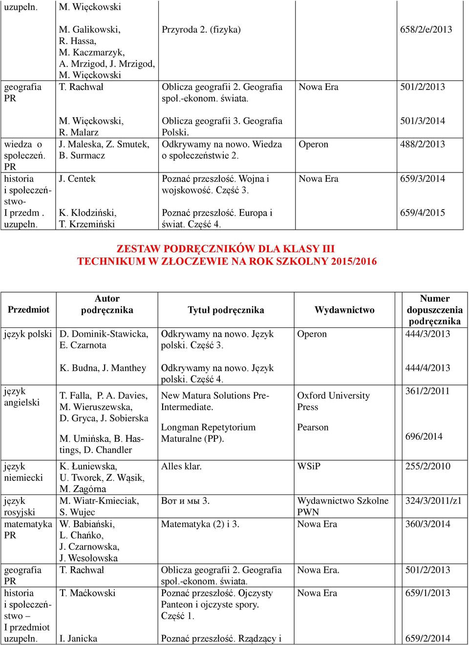 Krzemiński Oblicza geografii 3. Geografia Polski. Odkrywamy na nowo. Wiedza o społeczeństwie 2. Poznać przeszłość. Wojna i wojskowość. Część 3. Poznać przeszłość. Europa i świat. Część 4.