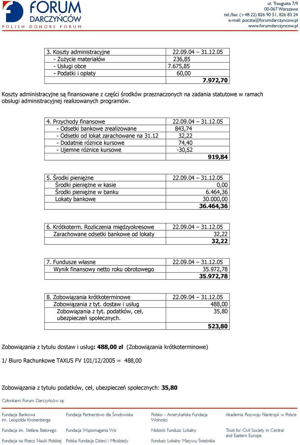 05 - Odsetki bankowe zrealizowane 843,74 - Odsetki od lokat zarachowane na 31.12 32,22 - Dodatnie różnice kursowe 74,40 - Ujemne różnice kursowe -30,52 919,84 5. Środki pieniężne 22.09.04 31.12.05 Środki pieniężne w kasie 0,00 Środki pieniężne w banku 6.