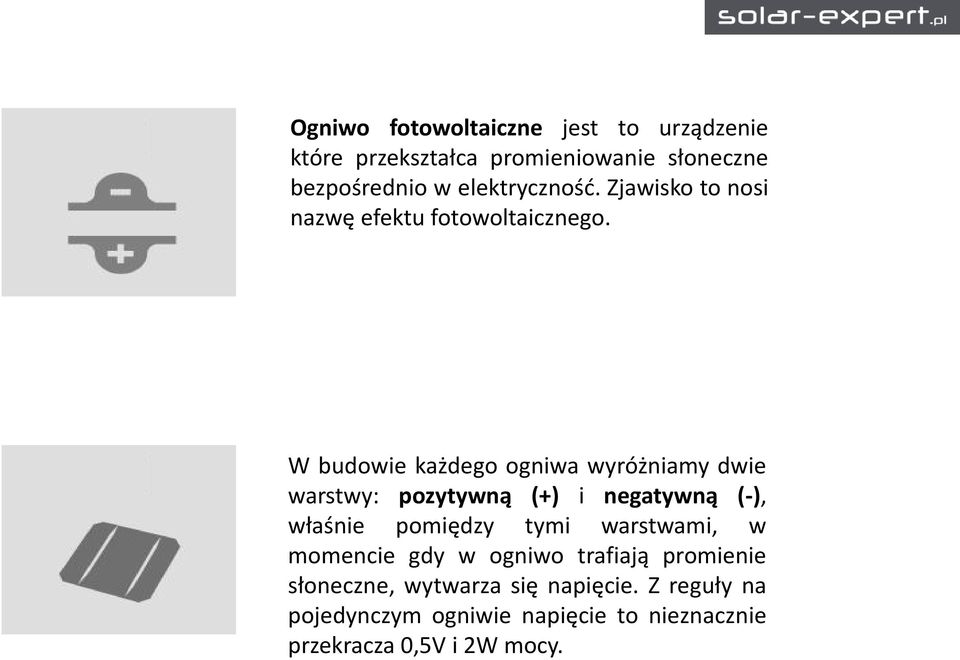 W budowie każdego ogniwa wyróżniamy dwie warstwy: pozytywną (+) i negatywną (-), właśnie pomiędzy tymi