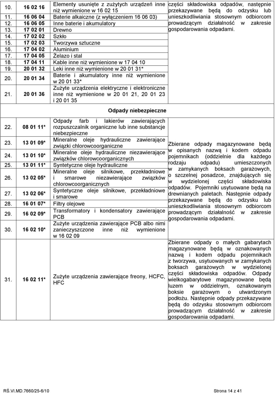 20 01 32 Leki inne niż wymienione w 20 01 31* 20. 20 01 34 Baterie i akumulatory inne niż wymienione 21. 20 01 36 22. 08 01 11* 23. 13 01 09* 24.