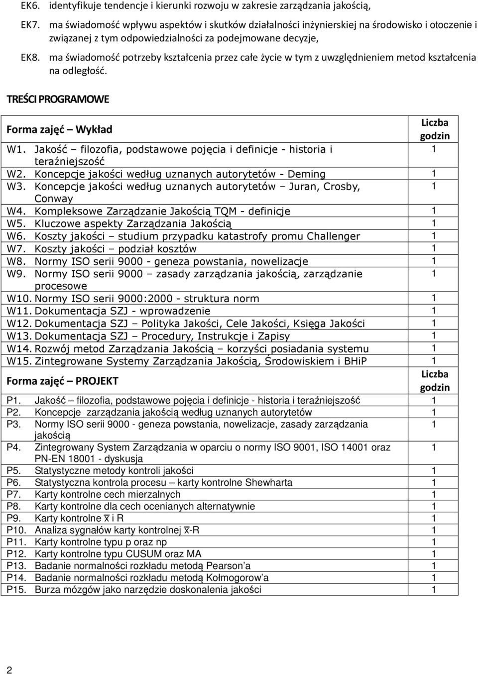 ma świadomość potrzeby kształcenia przez całe życie w tym z uwzględnieniem metod kształcenia na odległość. TREŚCI PROGRAMOWE Forma zajęć Wykład Liczba godzin W.