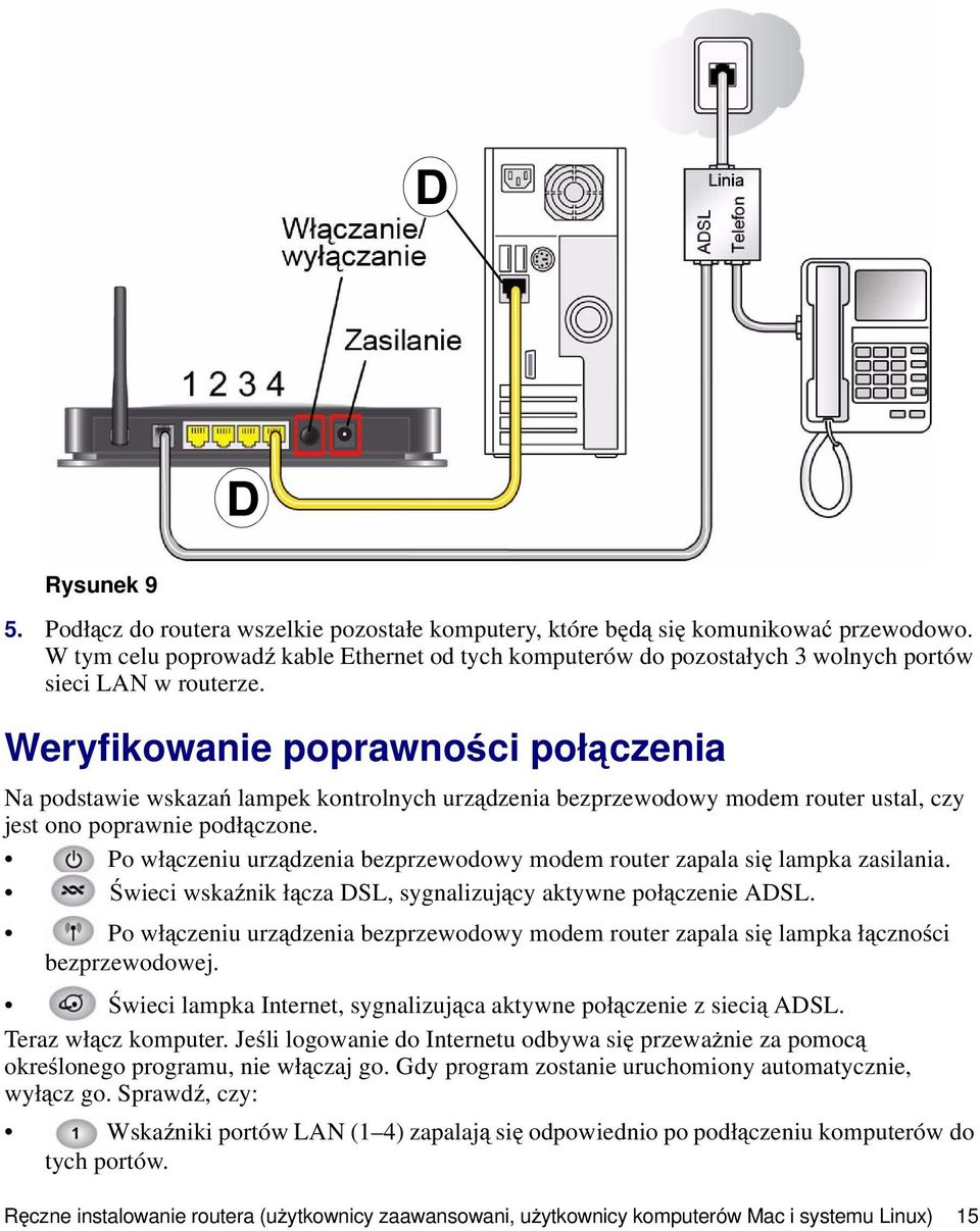 Weryfikowanie poprawności połączenia Na podstawie wskazań lampek kontrolnych urządzenia bezprzewodowy modem router ustal, czy jest ono poprawnie podłączone.