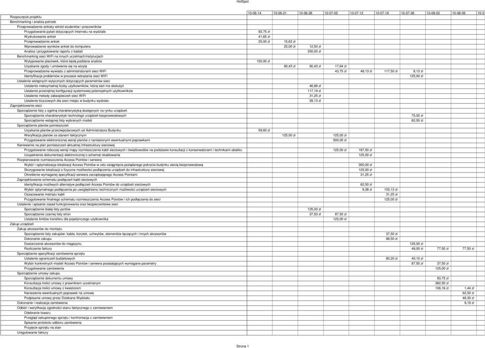 raportu z badań Benchmarking sieci WiFi na innych uczelniach/instytucjach Wytypowanie placówek, które będą poddane analizie 150,00 zł Uzyskanie zgody i umówienie się na wizytę 90,43 zł 90,43 zł 17,64