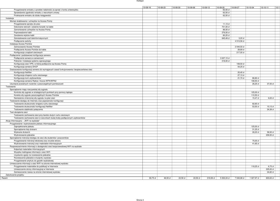 kable 701,00 zł Zamontowanie uchwytów na Access Pointy 86,50 zł Poprowadzenie kabli 276,50 zł Zarobienie wtyków kabli 80,25 zł Zainstalowanie szaf teleinformatycznych 645,49 zł 3,20 zł Podłączenie